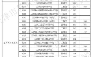 天津一本分数线2020