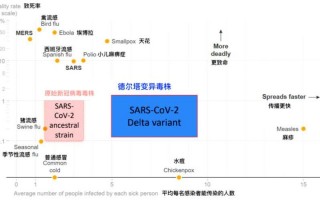 德尔塔毒株和新冠病毒有什么区别