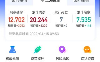 上海最新的疫情情况