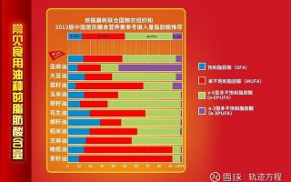 联合国世界卫生组织确定新的年龄分段