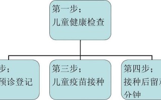预防接种工作规范2016年版