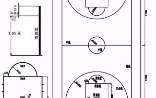 标准篮球场尺寸图