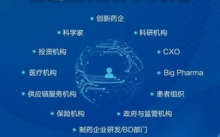 cxo医药是什么意思