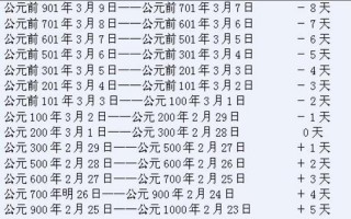 1582年10月日历表图片