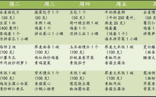 糖尿病人食谱大全