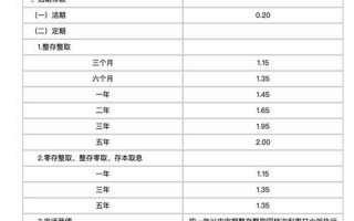 三个月定期存款利率