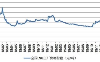 颗粒煤价格是多少