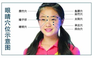 眼保健 *** 示意图