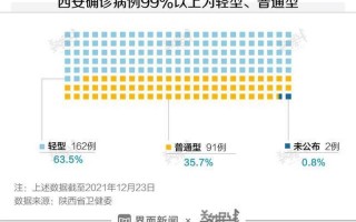 陕西西安疫情最新数据