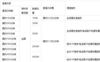 移动全球通套餐介绍