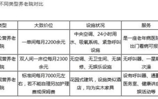 一般养老院的价格