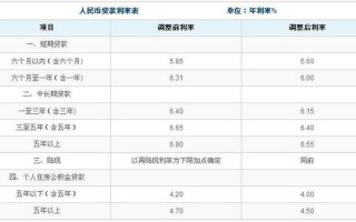 邮政储蓄10万无息贷款
