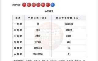 双色球一注必中一等奖