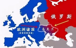 俄罗斯为什么要克兰