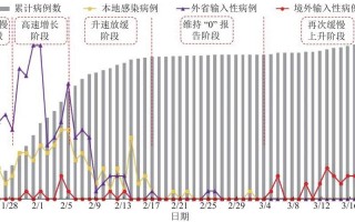 2023上海又出现疫情了