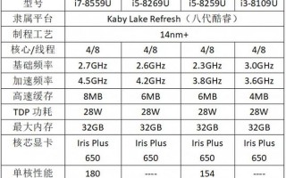 英特尔处理器排行榜