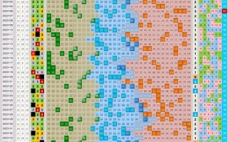 双色球100%精准预测