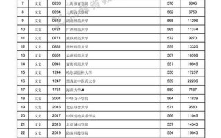 江西2021年二本分数线