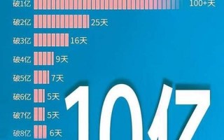 新冠疫苗副作用将在5-10年爆发