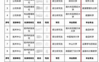 哈尔滨铁通宽带资费