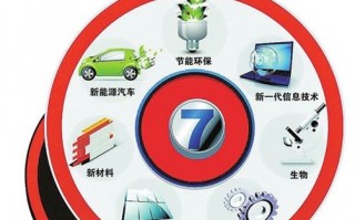 国家七大战略新兴产业是哪些(七大战略新兴产业的股票分别有哪些?)