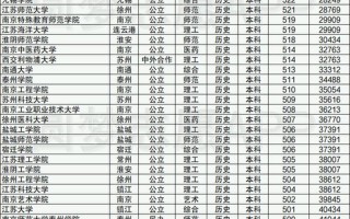 江苏二本院校排名