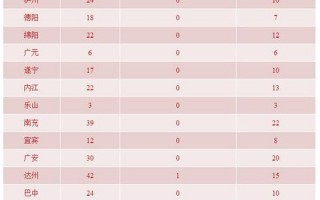 新冠疫情最新情况最新消息