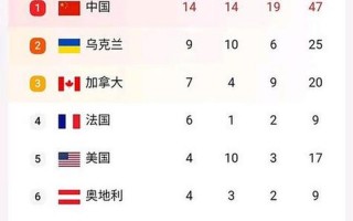 2012奥运会奖牌榜排名