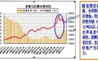 股指期货的期现套利与跨期套利的特点有哪些