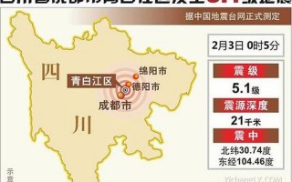 5分钟前四川哪里地震了
