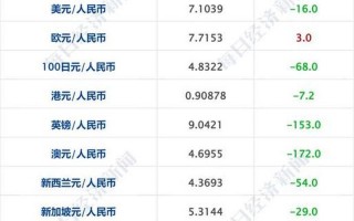 lpr最新报价2021年12月