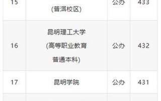 湖北二本大学排名及分数线