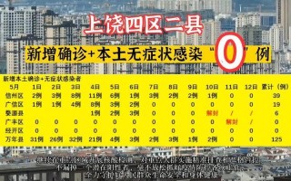 今日上饶疫情最新消息