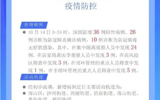 深圳疫情最新消息今天又封了