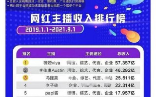 薇娅一年收入10亿是真的吗