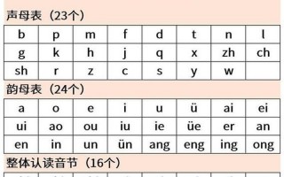 前鼻韵母和后鼻韵母表图