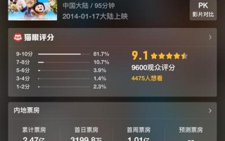 2014年电影排行榜