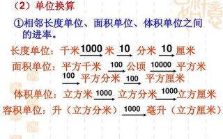 平方米和公顷的进率