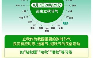2021年立秋是几点几分几秒