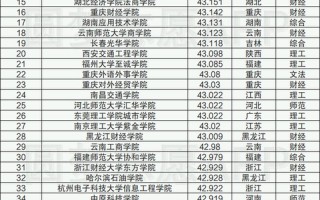 二本学校排名2021最新排名