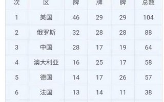 中国奥运会奖牌排行榜历史