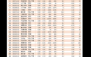 当铺黄金回收价格