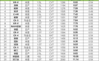 suv汽车油耗排行榜