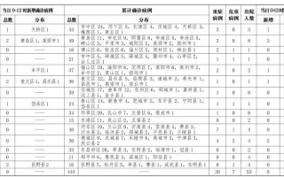 菏泽疫情最新消息今天新增病例
