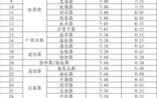 上海最新封闭通知