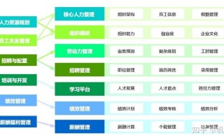 人力资源有哪些模块