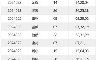双色球今晚预测出号