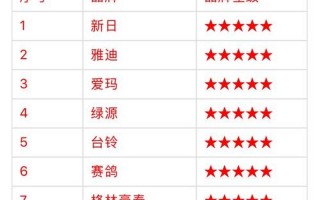 十大名牌电动车排名