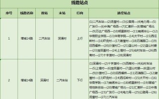 广州市公交车路线查询