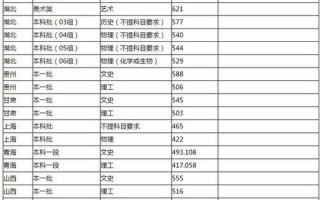 集美大学录取分数线2021
